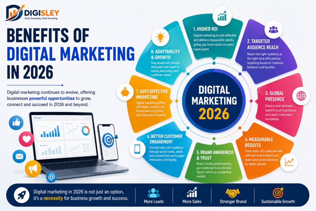 Benefits of digital marketing in 2026